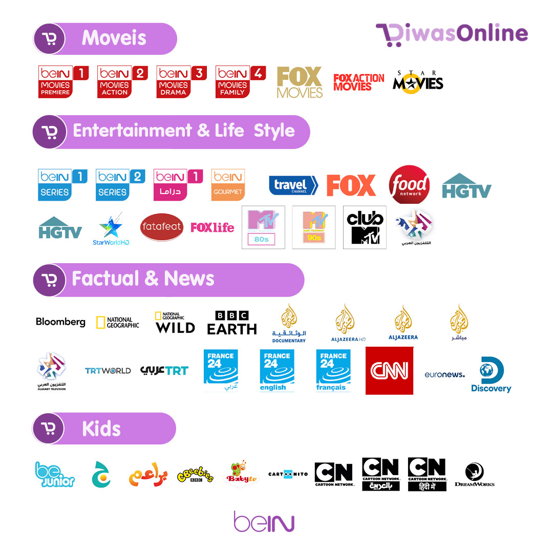 All 2025 bein channels